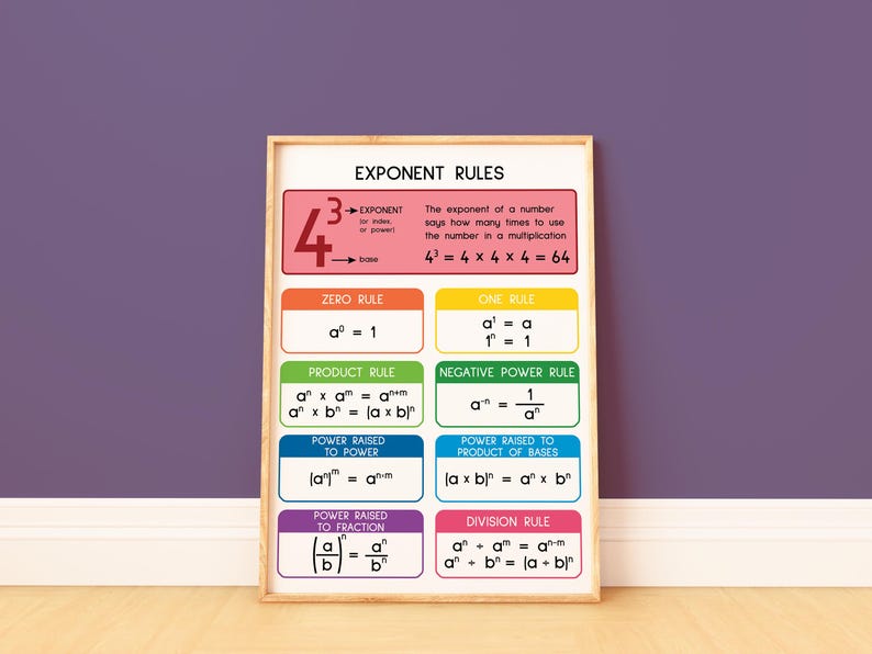 EXPONENT RULES POSTER, Printable Educational Posters, Math Rules, Math ...
