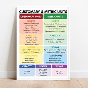 CUSTOMARY and METRIC UNITS poster, Educational posters, Rainbow colors, Conversion Table, Classroom Wall Decor, digital download