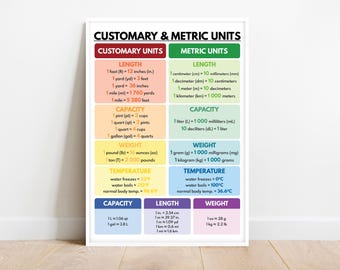 CUSTOMARY and METRIC UNITS poster, Educational posters, Rainbow colors, Conversion Table, Classroom Wall Decor, digital download