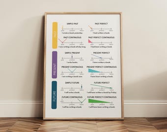 ENGLISH VERB TENSES Poster, English Grammar Chart for Homeschool, English Classroom Wall Decor Ideas, Educational Poster, Digital Download