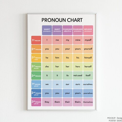 Pronoun Chart English Parts Of Speech Grammar Chart Etsy