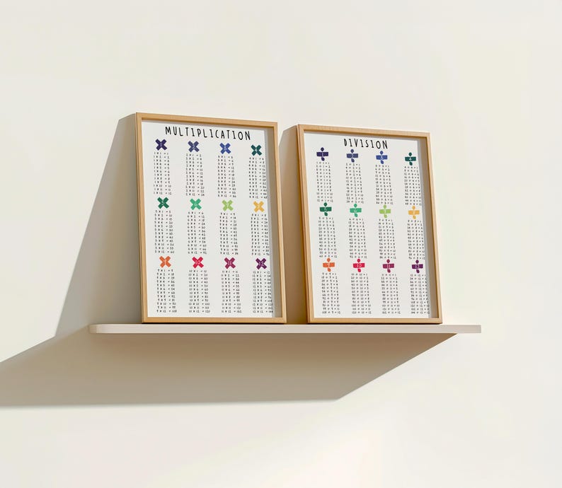 MULTIPLICATION and DIVISION TABLE, Set of 2 Posters, 1 to 12 ...