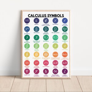 CALCULUS SYMBOLS POSTER, Symbols Chart, Educational Poster, High School ...