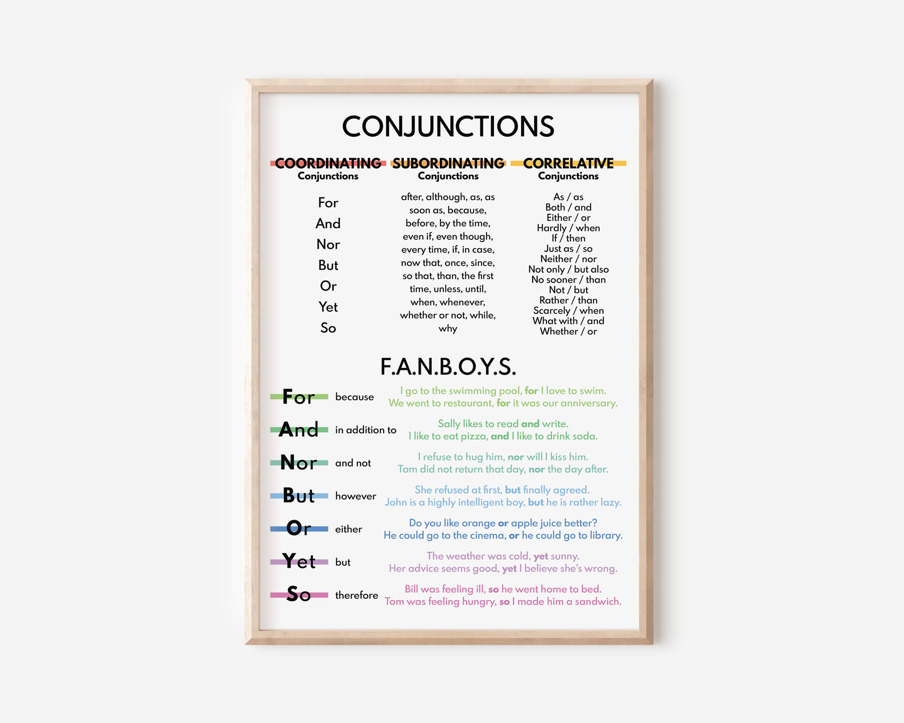 Fanboys Coordinating Conjunctions Poster - St Cyprian's Greek Orthodox  Primary Academy