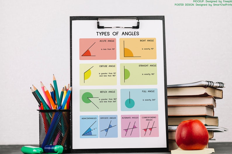 TYPES OF ANGLES Geometry Educational Posters Math Rainbow - Etsy
