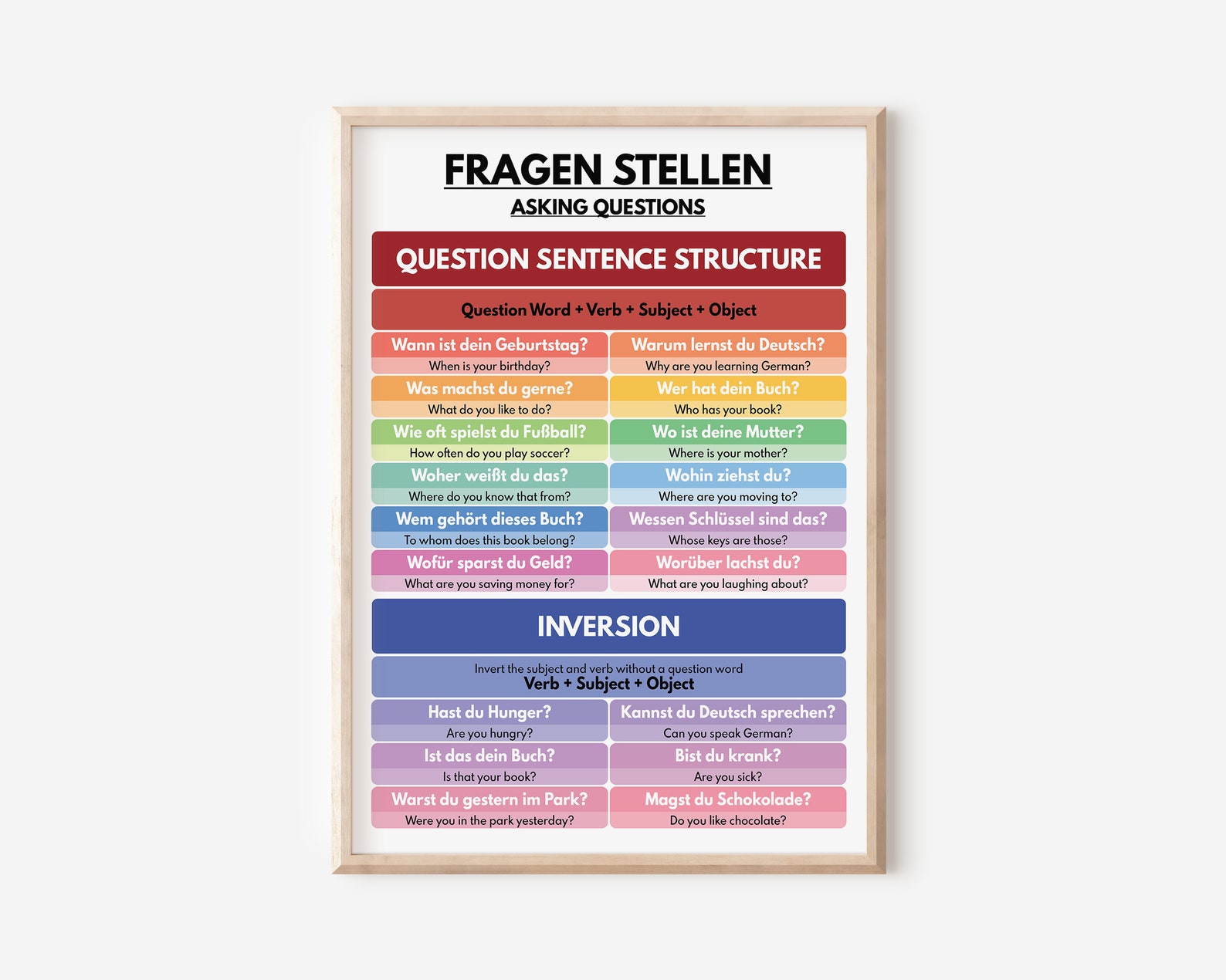 German Language, ASKING QUESTIONS - Set of 3 Posters, Grammar Chart ...
