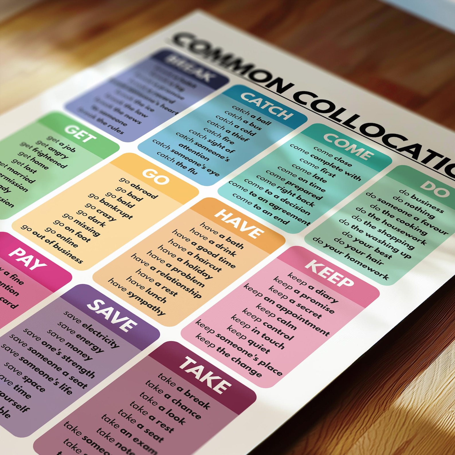 Collocations Visuals COMMON COLLOCATIONS Vocabulary Poster, English Language, Homeschool and ...