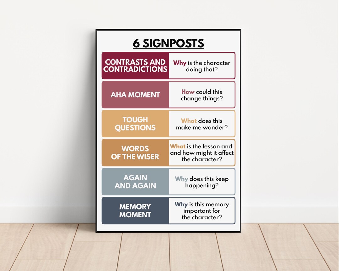 NOTICE & NOTE SIGNPOSTS Poster, English Language, Classroom, Reading ...