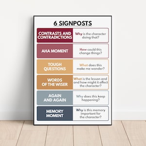 NOTICE & NOTE SIGNPOSTS Poster, English Language, Classroom, Reading ...