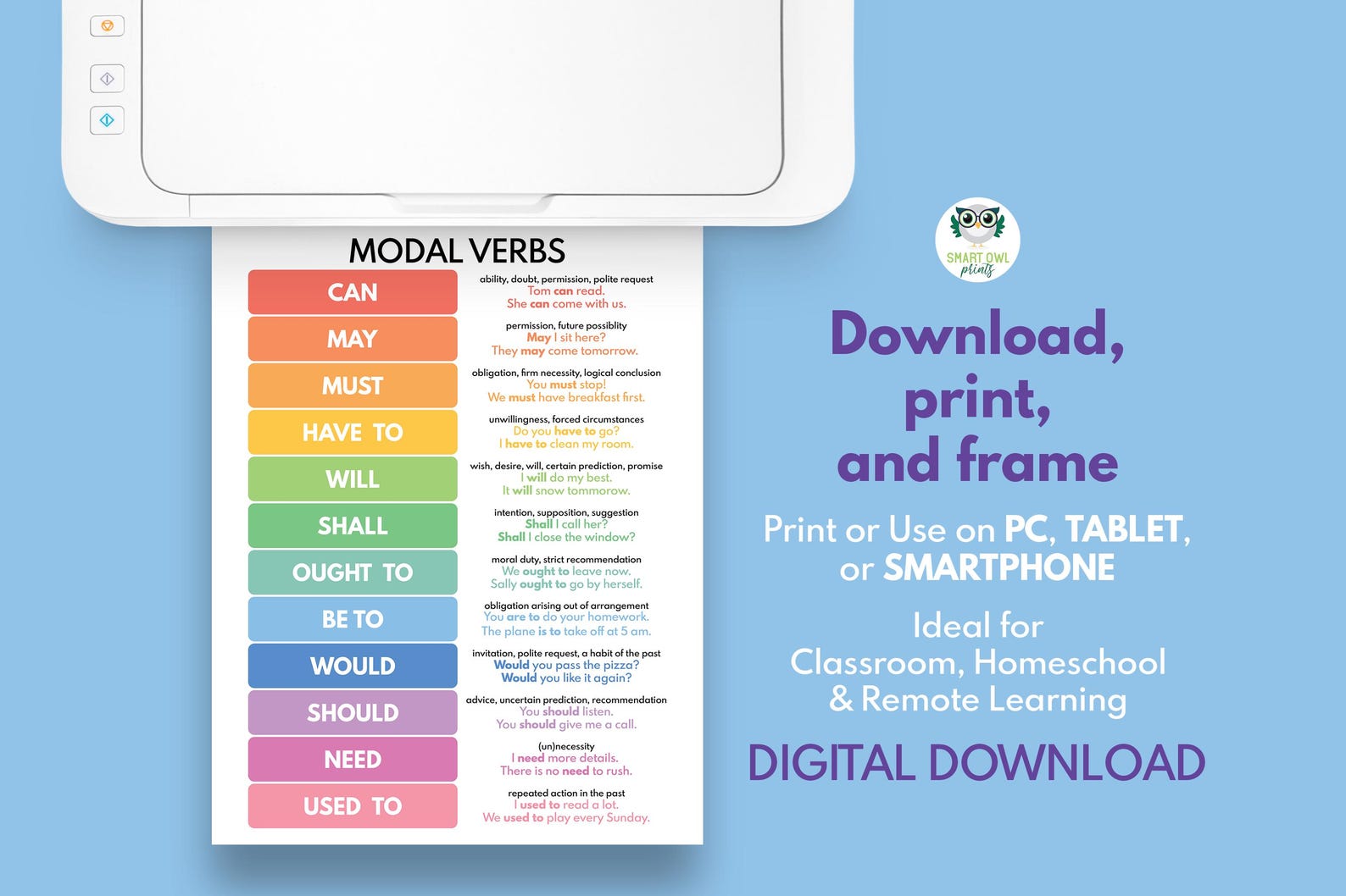 MODAL VERBS, Parts of Speech, Grammar Chart for Homeschool, Classroom ...