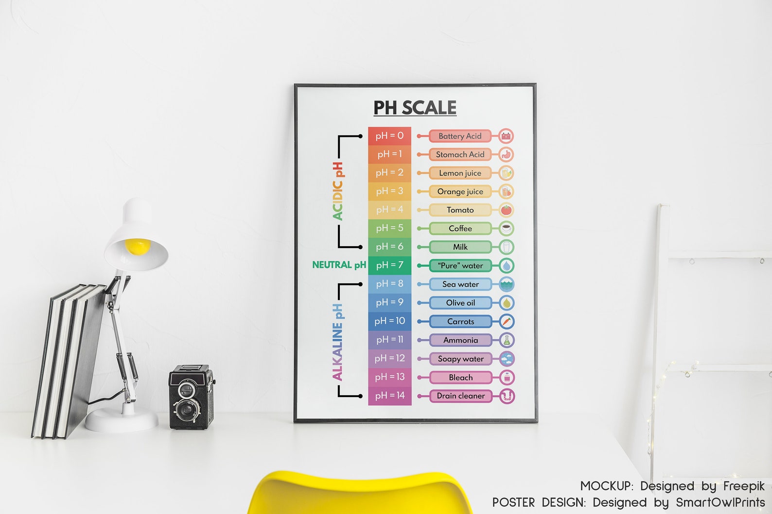 PH SCALE POSTER Educational poster Science poster for kids | Etsy