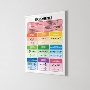 EXPONENT RULES POSTER, Printable Educational Visual Aids, Math Rules ...