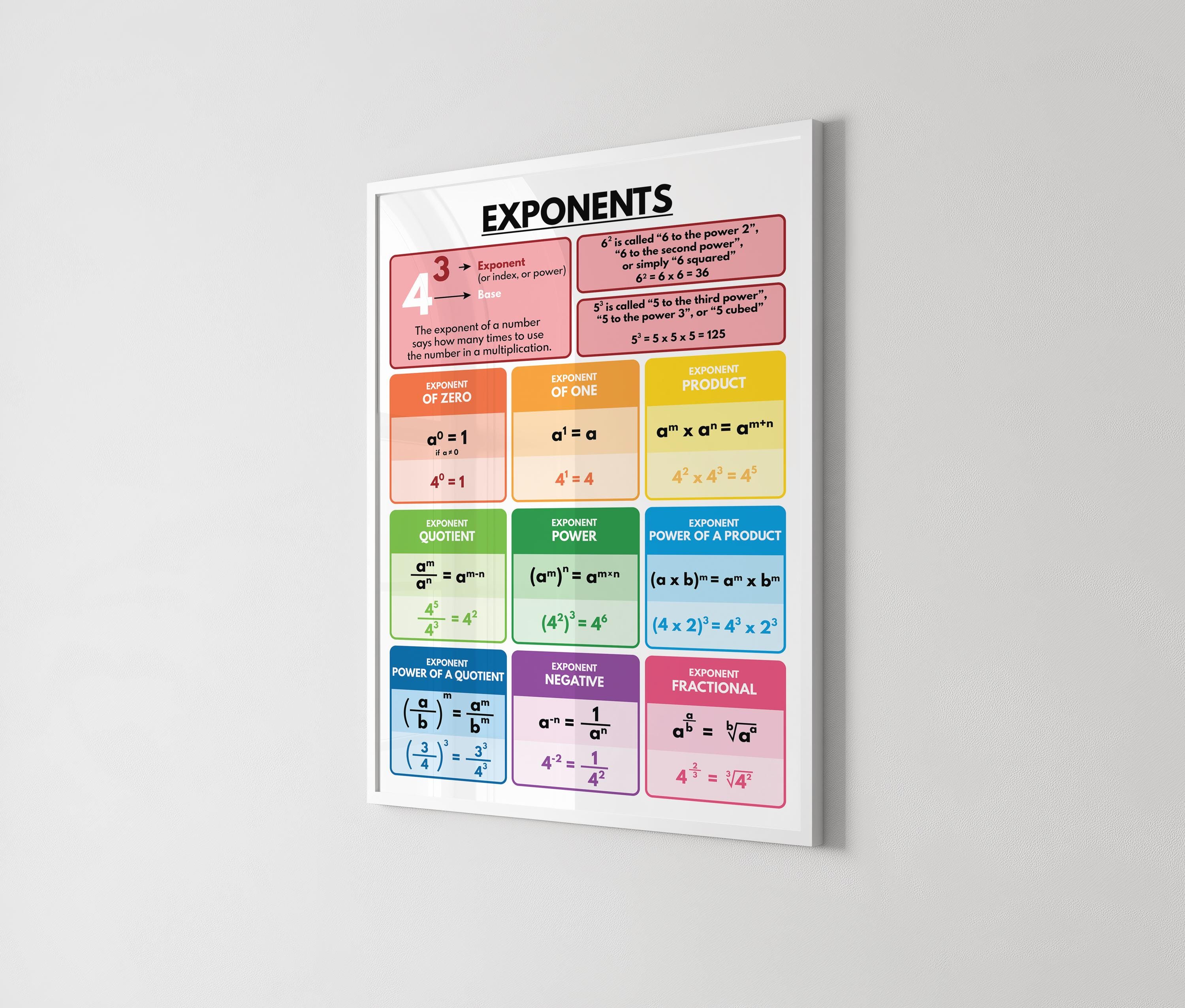 Exponent Rules Math Poster, Classroom Decor (digital Download) - Etsy
