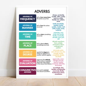 ADVERBS, Types of adverb, Grammar Chart for Homeschool, Classroom Poster, Educational poster, printable, digital download