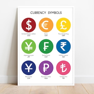 CURRENCY SYMBOLS of the world, Currency Chart Poster, Educational Posters, Money poster, Math Rules, Classroom Decor, digital download