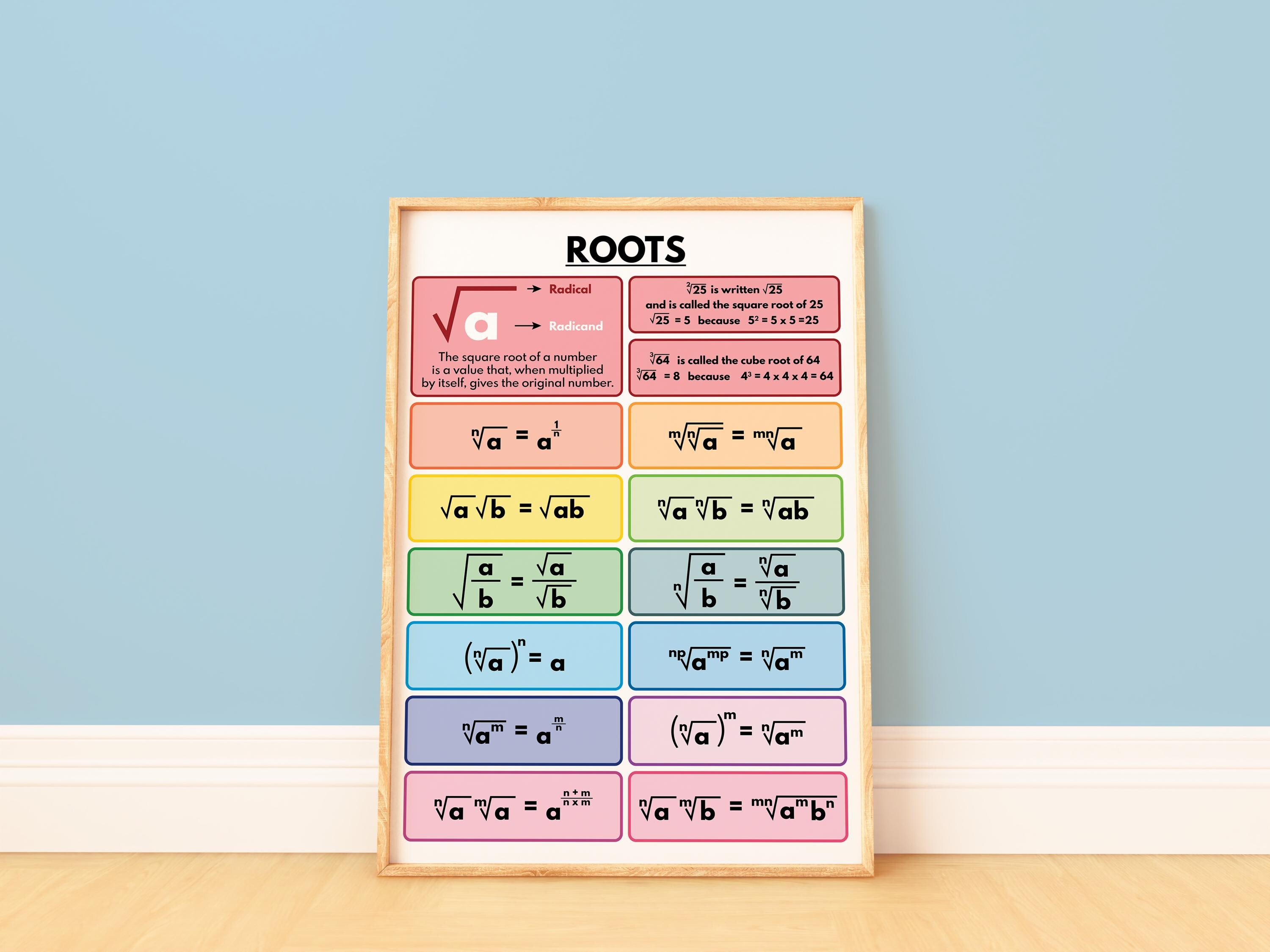 Roots Rules Math Poster: Educational Teaching Resource (digital ...