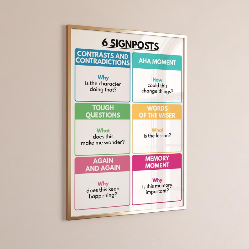 Note Sign Post Example NOTICE & NOTE SIGNPOSTS Poster, English Language, Classroom, Reading ...
