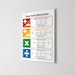 FRACTIONS OPERATIONS and RULES Poster, Educational Posters for Kids ...