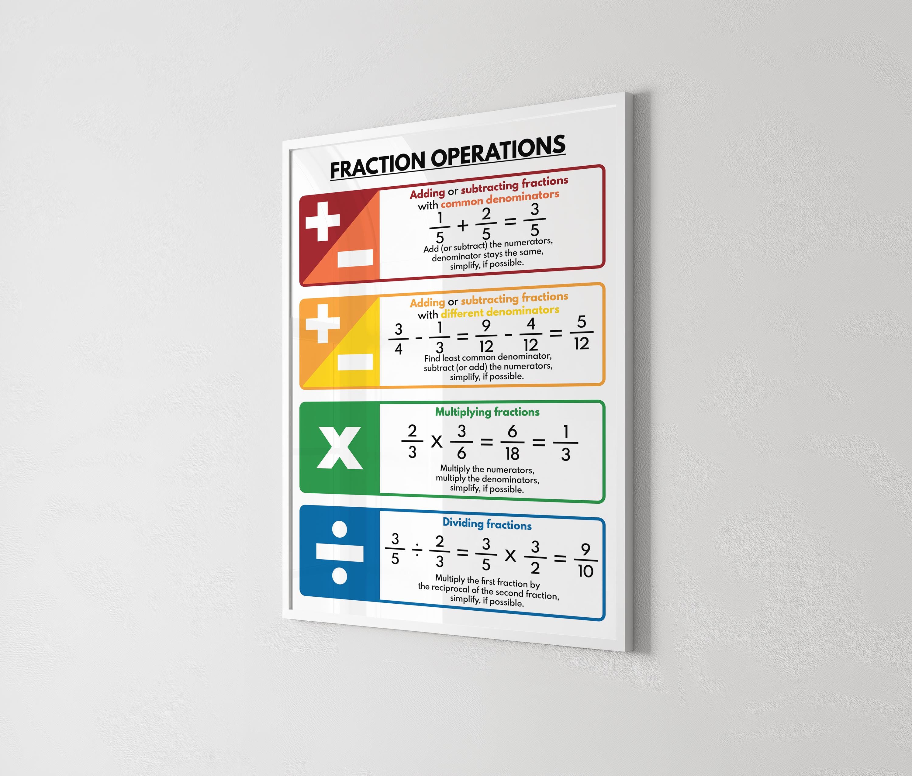FRACTIONS OPERATIONS and RULES Poster, Educational Posters for Kids ...