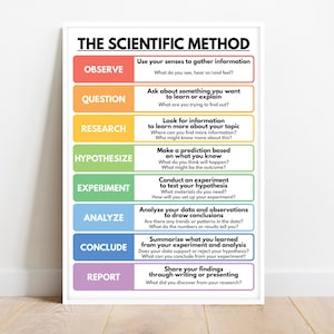 SCIENTIFIC METHOD POSTER - 8 Key Steps with Guidance, Educational Poster, Science Art for Kids, Classroom Decor, Printable, Digital Download