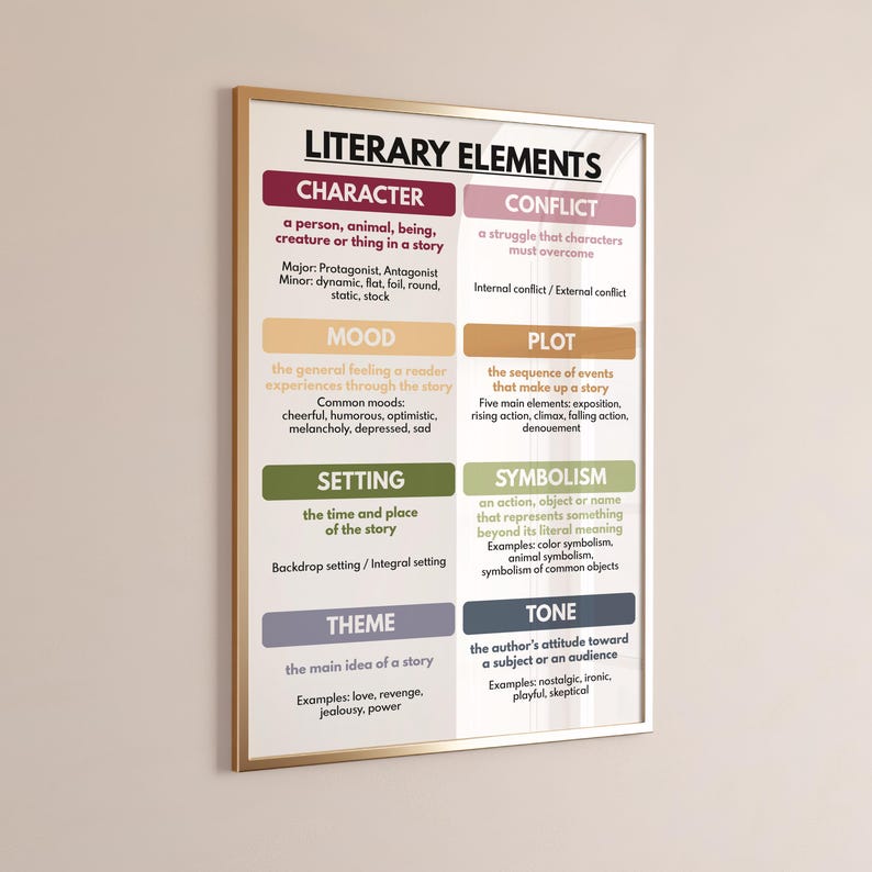 LITERARY ELEMENTS POSTER, English Language, Homeschool, English ...