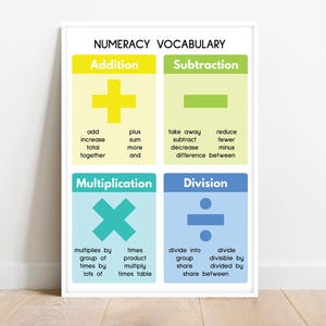 MATH VOCABULARY poster, Educational poster, Numeracy, Math, math vocabulary for kids, Classroom Wall Art Poster, Printable, digital download