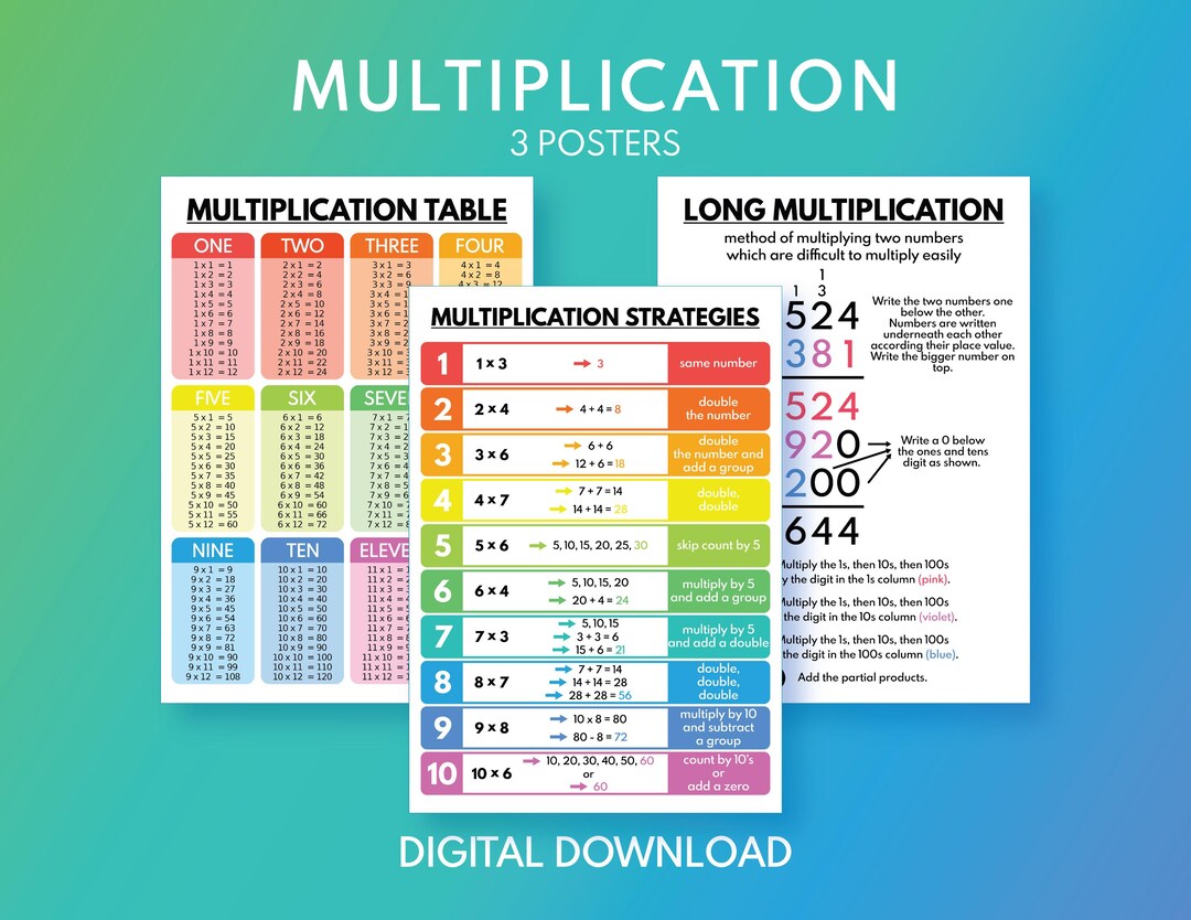 MULTIPLICATION - Set of 3 Posters: Multiplication Table, Long ...