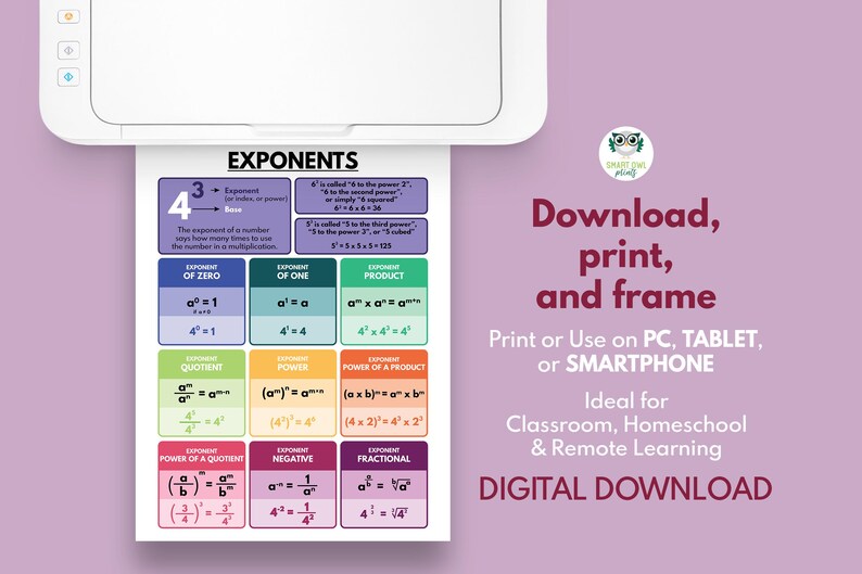 EXPONENT RULES POSTER, Printable Educational Visual Aids, Math Rules ...