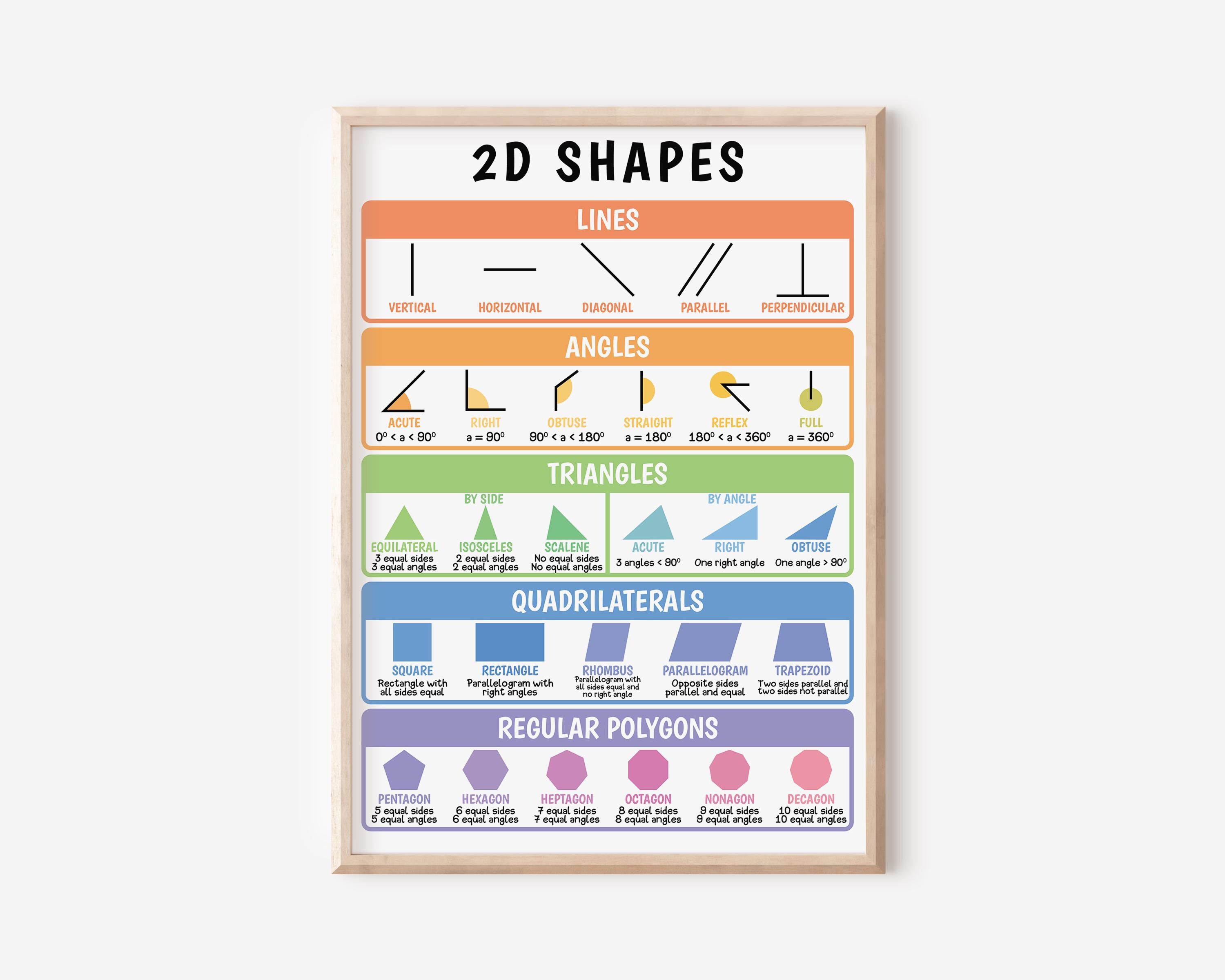 GEOMETRY POSTERS, Area + Volume Formulas + 2D Shapes + Basic Geometry ...