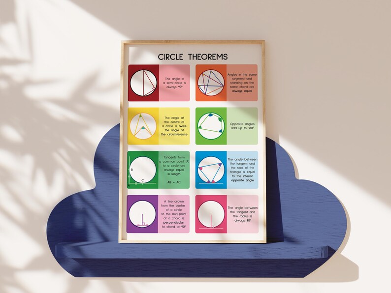 CIRCLE THEOREMS, Educational Poster, Geometry Poster, Circle, Math ...