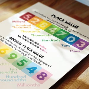 PLACE VALUE POSTER, Educational Poster for Kids, Math Classroom Wall ...