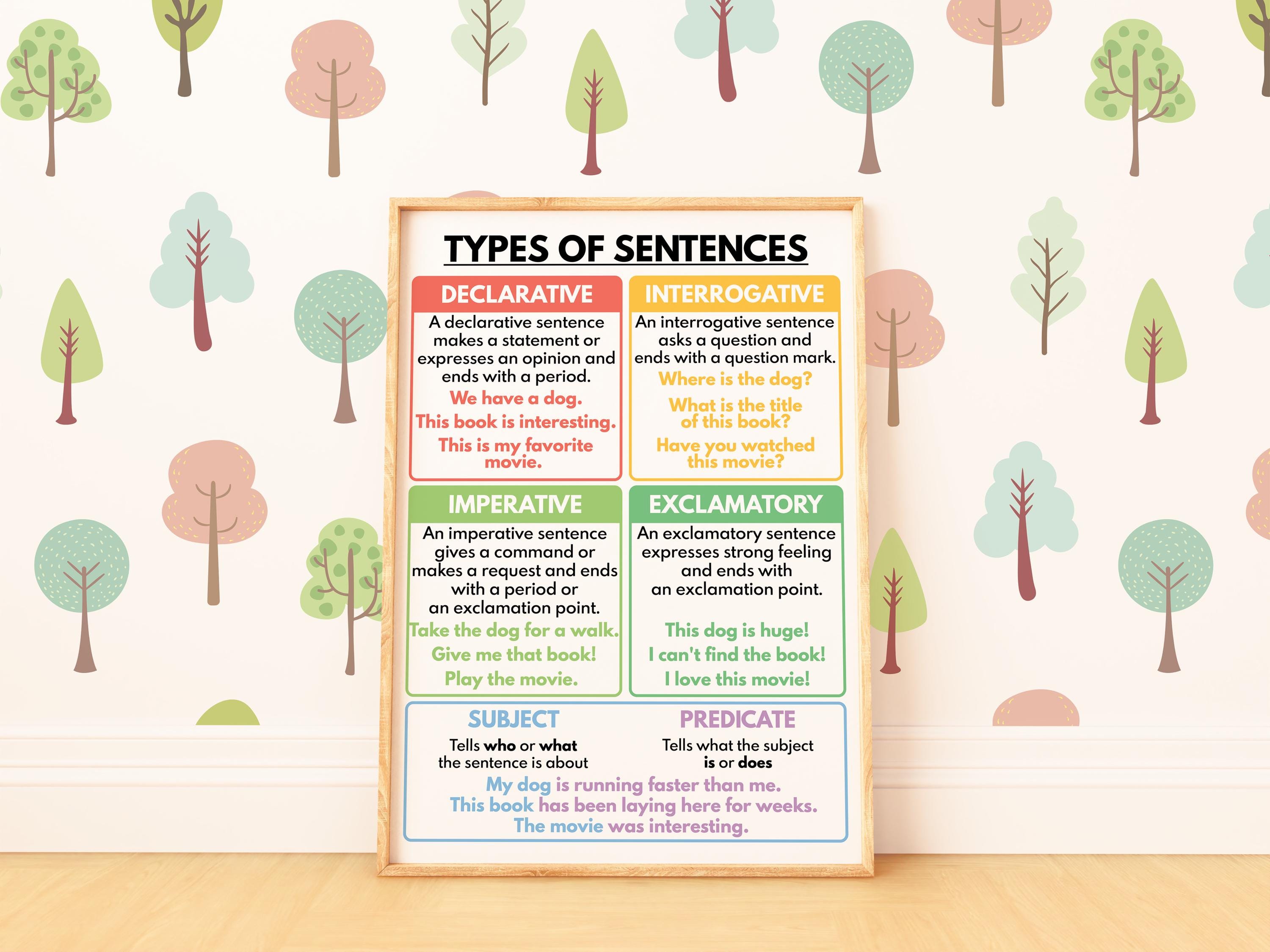 Buy TYPES OF SENTENCES, Grammar Chart for Homeschool and Classroom ...