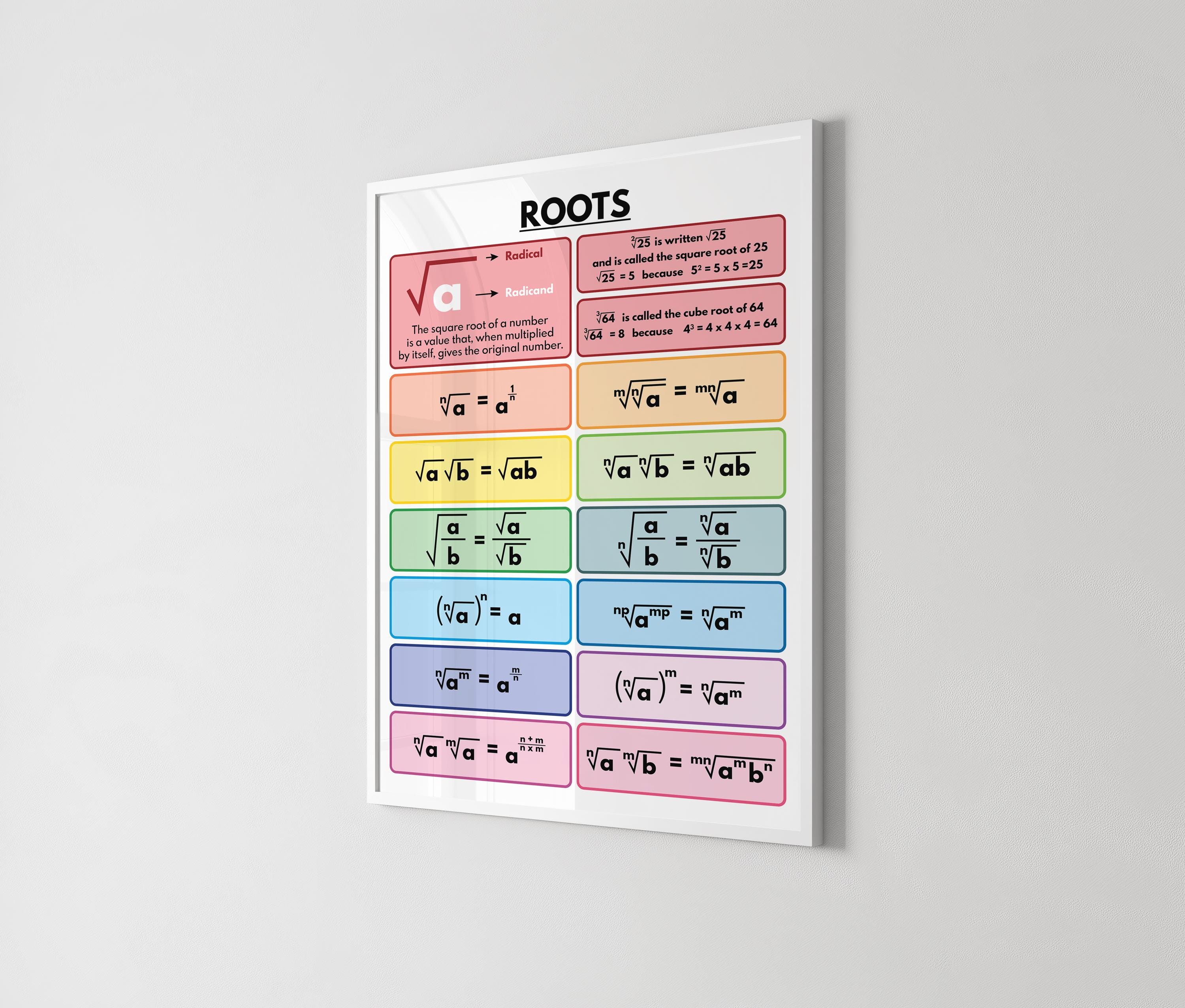 Roots Rules Math Poster: Educational Teaching Resource (digital ...