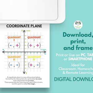 COORDINATE PLANE POSTER, Educational Poster, Math, Rainbow Colors ...