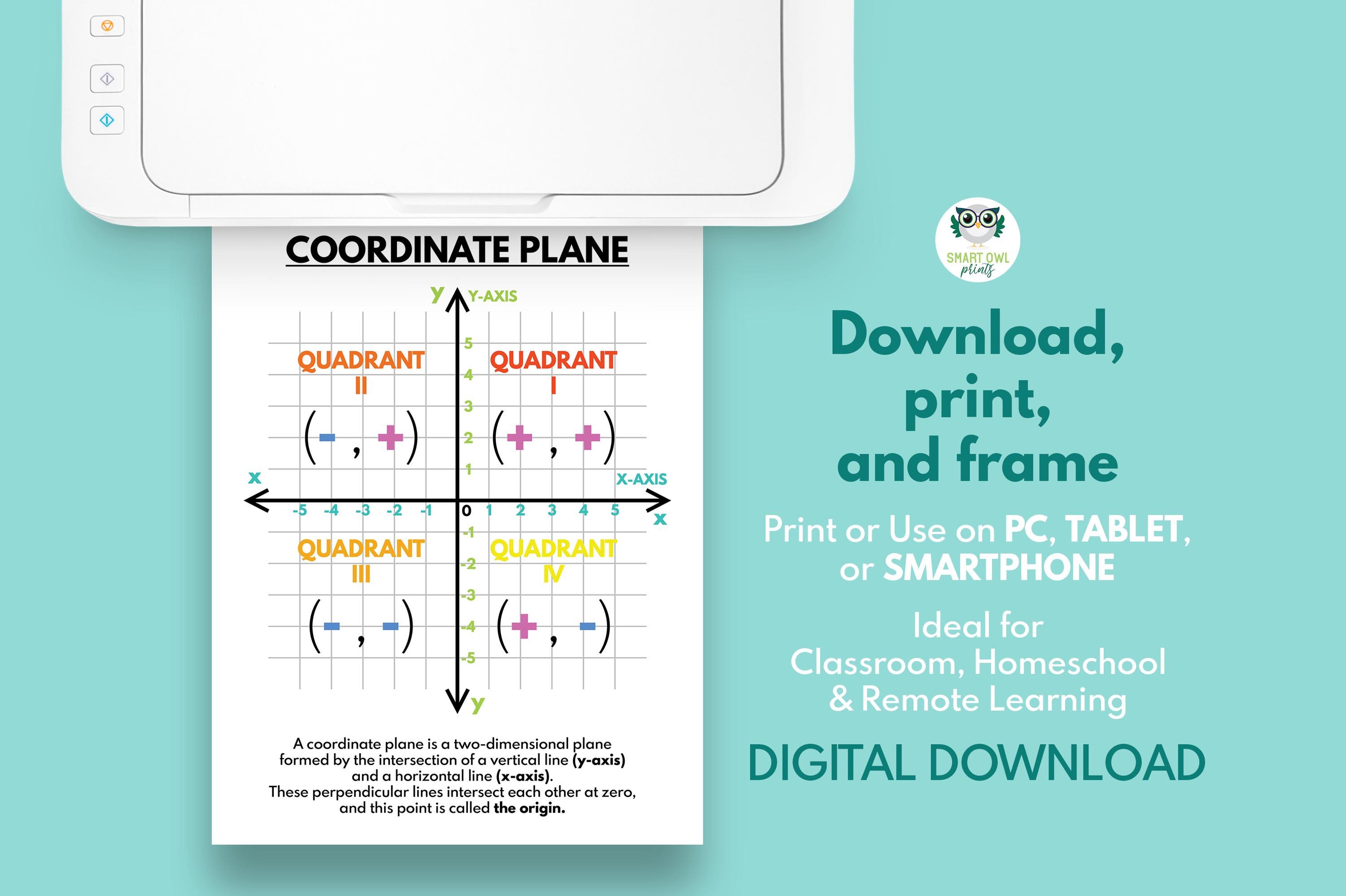 COORDINATE PLANE POSTER, Educational Poster, Math, Rainbow Colors, Classroom Wall Art Poster ...