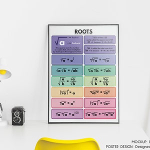ROOTS RULES POSTER, Exploring Root Operations & Rules, Educational ...