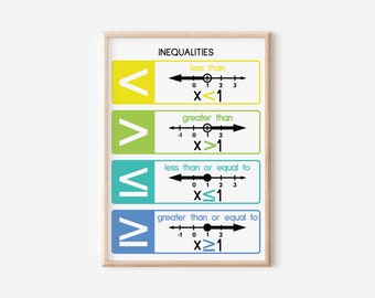 INEQUALITIES POSTER, inequalities symbols, Educational posters, Math, Rainbow colors, Classroom Wall Art Poster, Printable, digital download