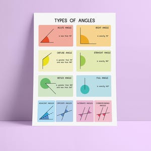 TYPES OF ANGLES, Geometry, Educational Posters, Math, Rainbow Colors 3 ...