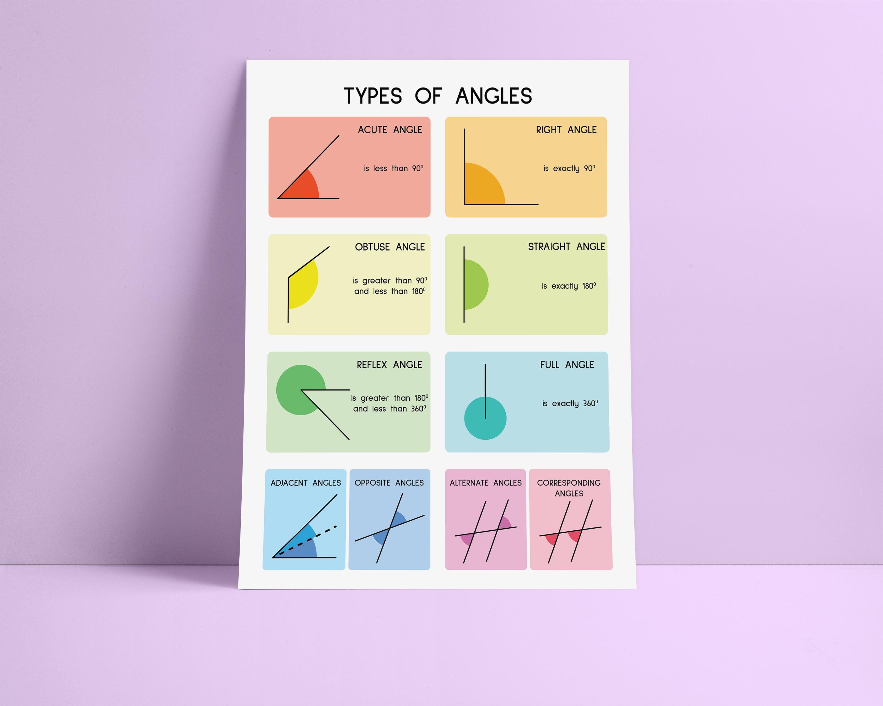Angle 10 Types TYPES OF ANGLES, Geometry, Educational Posters, Math, Rainbow Colors 3 ...