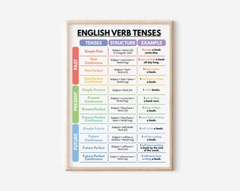 ENGLISH VERB TENSES Poster, English Grammar Chart for Homeschool, English Classroom Wall Ideas, Educational Poster, Digital Download