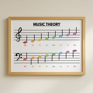 MUSIC THEORY POSTER, Masic Terms, Music poster, Educational poster, Poster for Kids, Classroom Wall Art, Digital Download image 5