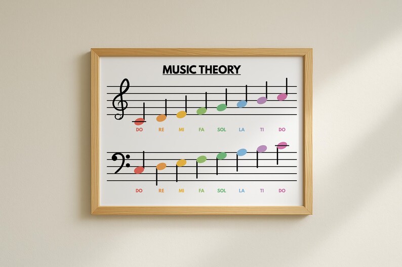 MUSIC THEORY POSTER, Masic Terms, Music poster, Educational poster, Poster for Kids, Classroom Wall Art, Digital Download image 5