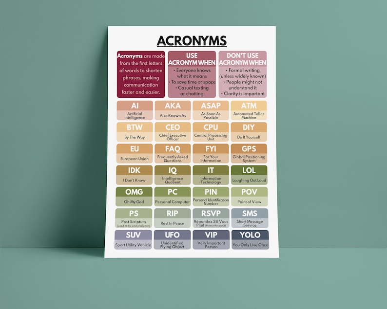 ACRONYMS POSTER, Definition, Usage Guide, 28 Examples, English Language ...