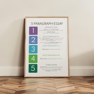 Op de afbeelding: Een ingelijste poster met de titel "5 PARAGRAPH ESSAY" en genummerde stappen voor het schrijven van essays. De poster heeft een houten lijst en een witte achtergrond met gekleurde vakken en tekst die de essaystructuur schetst.