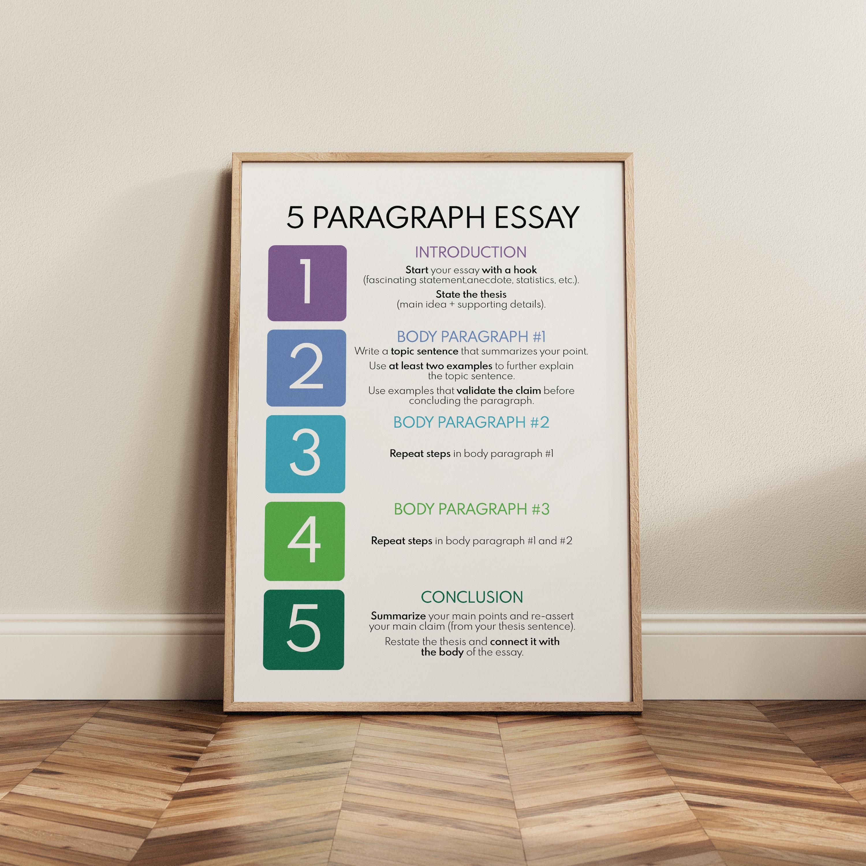 Paragraph essay - Etsy 日本