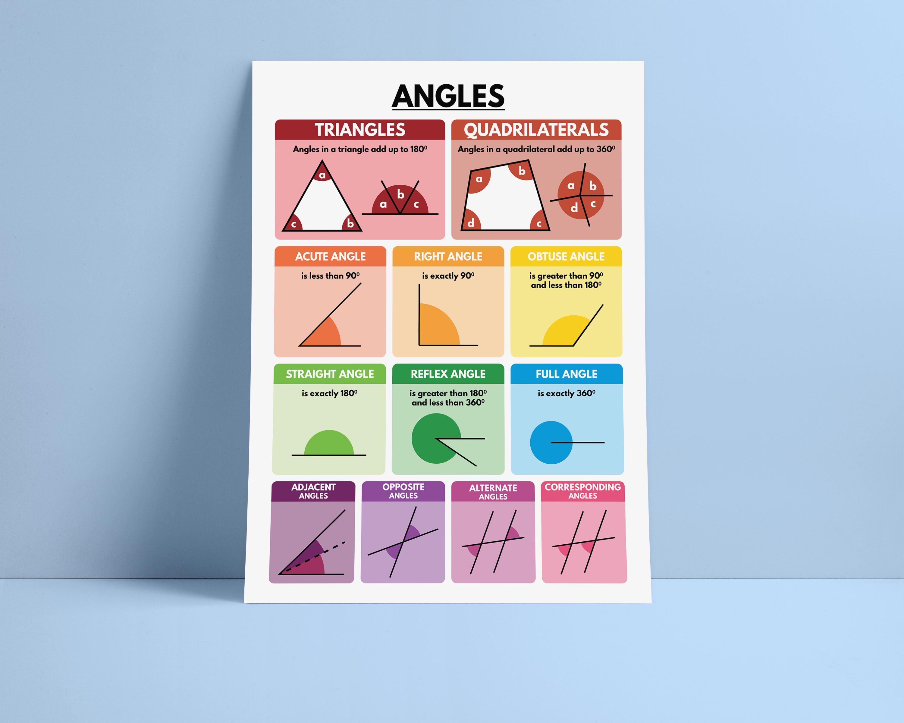 Math Posters For Middle School Math Posters Triangles Angles Classroom ...