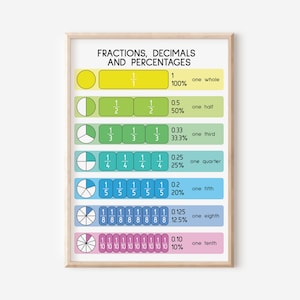 FRACTIONS + DECIMALS + PERCENTAGES, Educational Posters, Colorful Math Resources, Classroom Wall Art Decor, Visual Aid, Digital Download