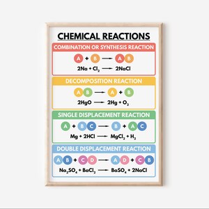 CHEMISCHE REACTIESPOSTER, decor wetenschap klaslokaal, educatieve poster, wetenschapsposter voor kinderen, klaslokaal, afdrukbaar, digitale download