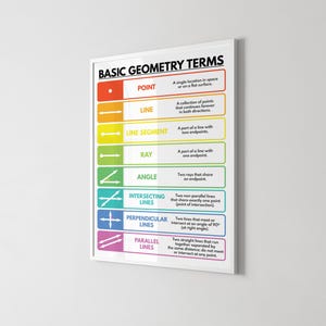 BASIC GEOMETRY TERMS, Geometry, Educational Poster, Math, Rainbow ...