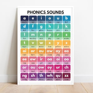 PHONICS SOUND POSTER, American English, Pronunciation, Grammar, Homeschool, Classroom, Educational Posters, Digital Download